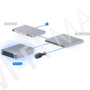 Ubiquiti UniFi Enterprise NVR Core, электронное устройство