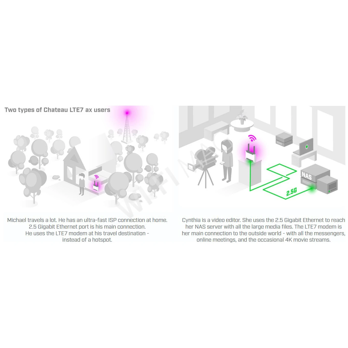 Mikrotik RouterBOARD Chateau LTE7 ax, двухдиапазонный роутер Wi-Fi 6 с модемом LTE Cat7