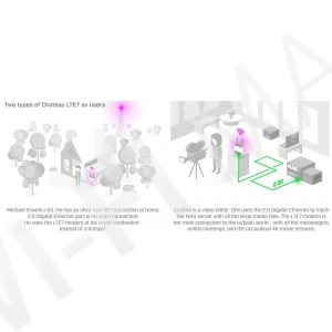 Mikrotik RouterBOARD Chateau LTE7 ax, двухдиапазонный роутер Wi-Fi 6 с модемом LTE Cat7