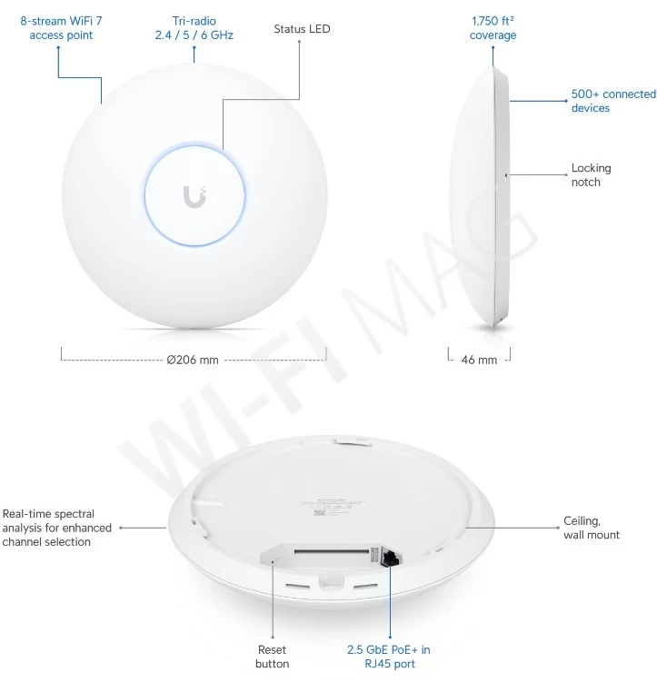 Ubiquiti UniFi 7 Pro Max, трехдиапазонная точка доступа Wi-Fi 7 с 8 пространственными потоками