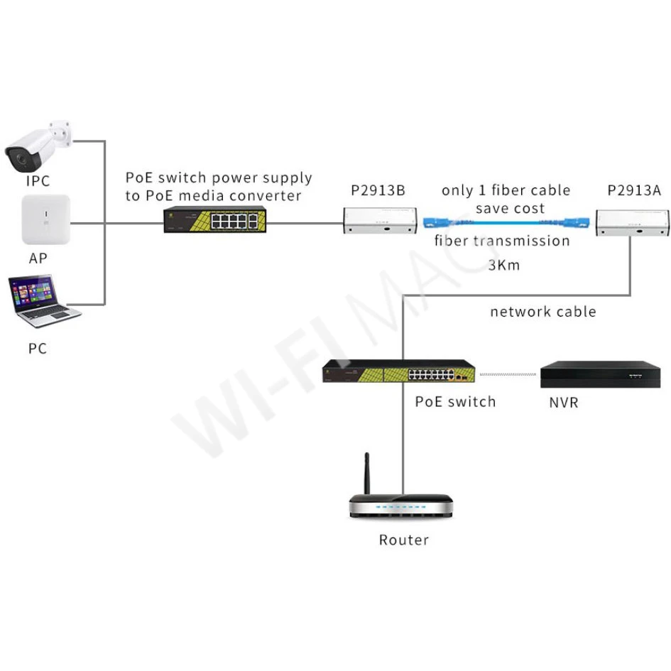 Conexpro GNT-P2913AB (2-pack) одномодовый оптический преобразователь PoE 1 Гбит/с (2 штуки)