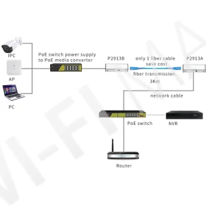 Conexpro GNT-P2913AB (2-pack) одномодовый оптический преобразователь PoE 1 Гбит/с (2 штуки)