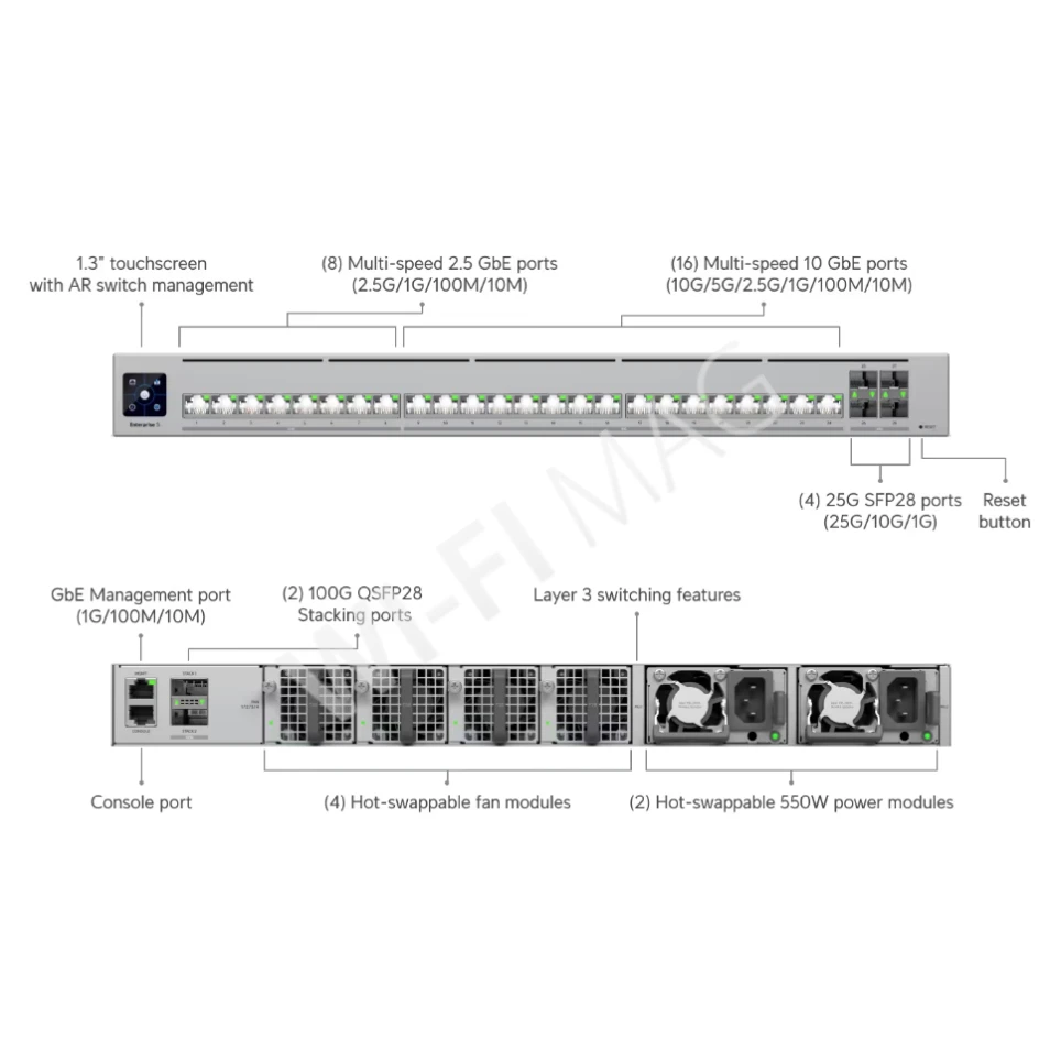 Ubiquiti UniFi Enterprise Campus 24 Stacking Switch, 32-портовый со стекированием Etherlighting коммутатор