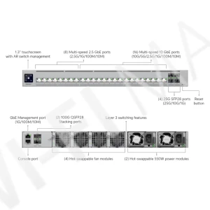 Ubiquiti UniFi Enterprise Campus 24 Stacking Switch, 32-портовый со стекированием Etherlighting коммутатор