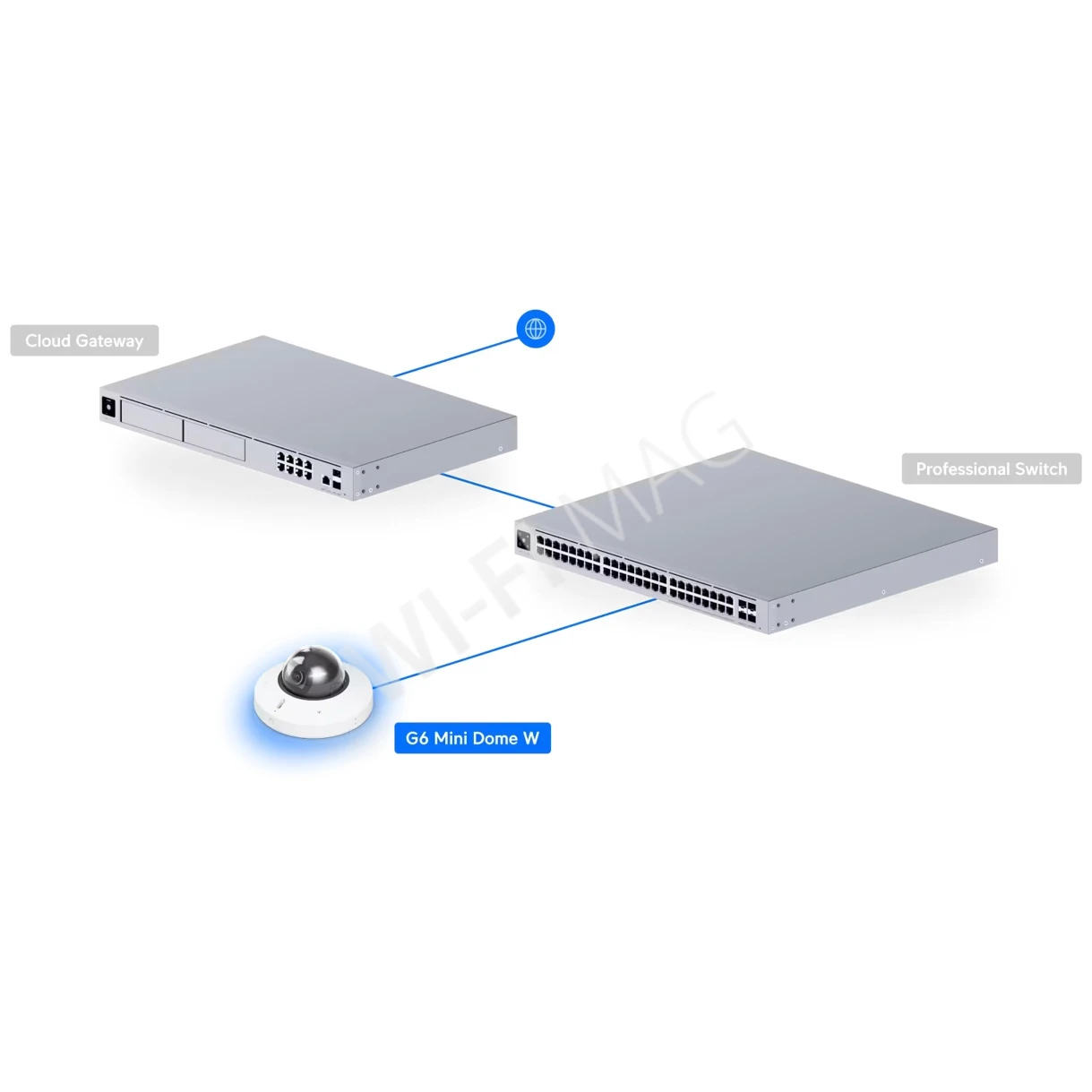 Ubiquiti UniFi G6 Mini Dome Camera White, 8 Мп PoE с двусторонней аудиосвязью и ночным видением белая IP-видеокамера