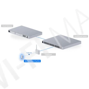 Ubiquiti UniFi Protect Remote Control KeyFob SuperLink, пульт для дистанционного управления