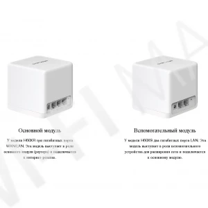 Mercusys Halo H60X (2-pack) AX1500, двухдиапазонная Mesh-система Wi-Fi 6 (2 устройства)