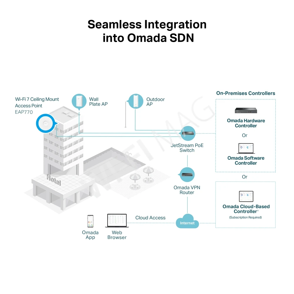 TP-Link EAP770 BE9300, трехдиапазонная точка доступа Omada Wi-Fi 7 с поддержкой PoE