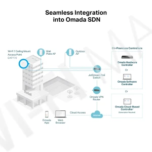 TP-Link EAP770 BE9300, трехдиапазонная точка доступа Omada Wi-Fi 7 с поддержкой PoE