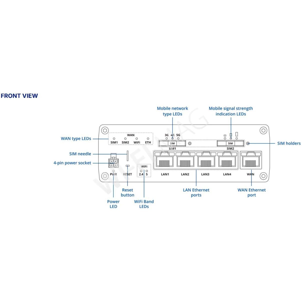 Teltonika RUTM51, двухдиапазонный промышленный маршрутизатор 5G Wi-Fi 5 c 2-мя слотами для SIM