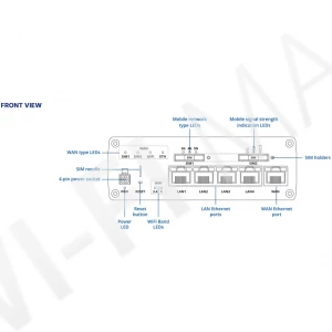 Teltonika RUTM51, двухдиапазонный промышленный маршрутизатор 5G Wi-Fi 5 c 2-мя слотами для SIM
