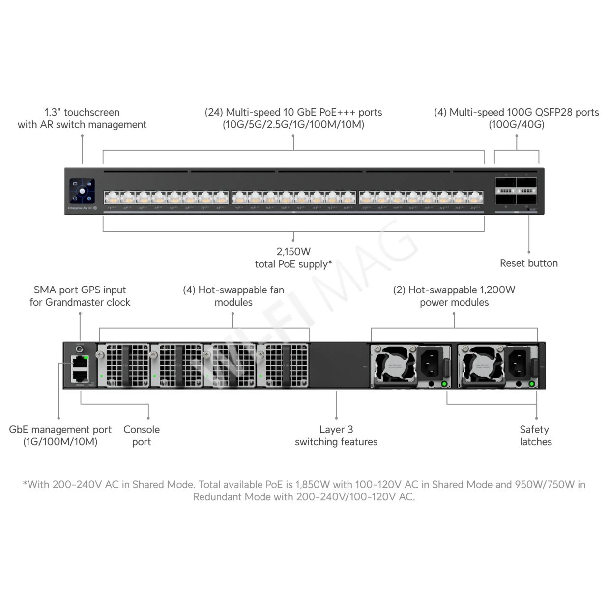 Ubiquiti Enterprise Audio/Video XG 24 PoE (2150 Вт) AVoIP-коммутатор для аудио/видео с 24 портами PoE+++ Etherlighting
