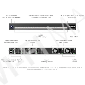 Ubiquiti Enterprise Audio/Video XG 24 PoE (2150 Вт) AVoIP-коммутатор для аудио/видео с 24 портами PoE+++ Etherlighting