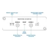 Teltonika TRB160, 4G LTE Cat 6 IoT-шлюз