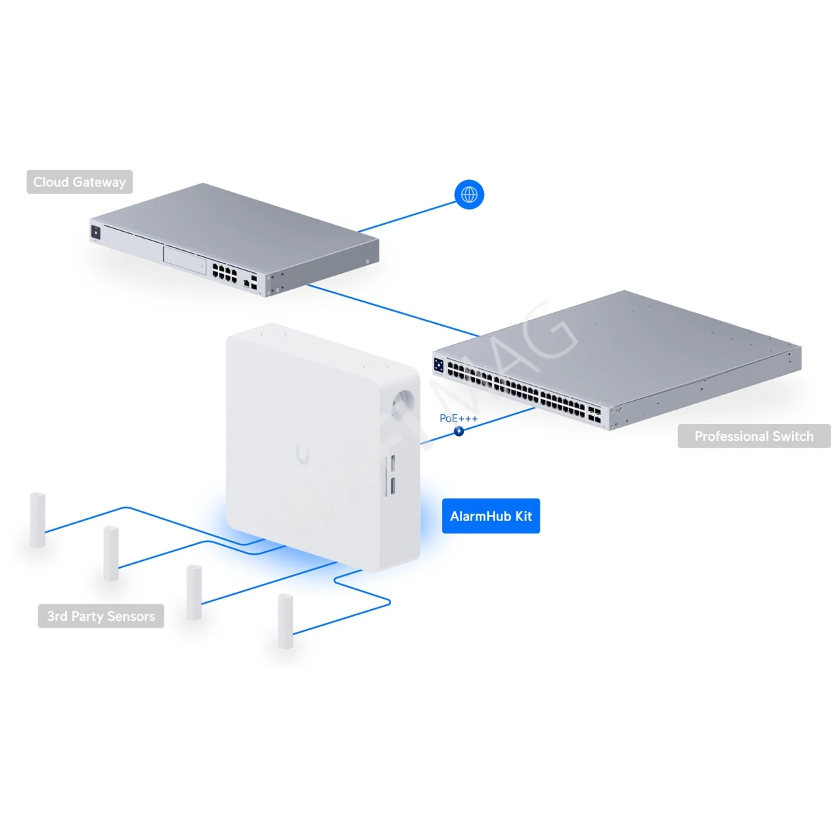 Ubiquiti UniFi Protect Alarm Hub Kit, центр управления сигнализацией с 32 входами