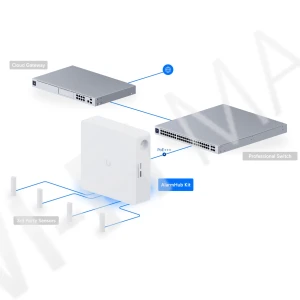 Ubiquiti UniFi Protect Alarm Hub Kit, центр управления сигнализацией с 32 входами