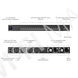 Ubiquiti Enterprise Audio/Video Fiber, AVoIP-коммутатор для аудио/видео