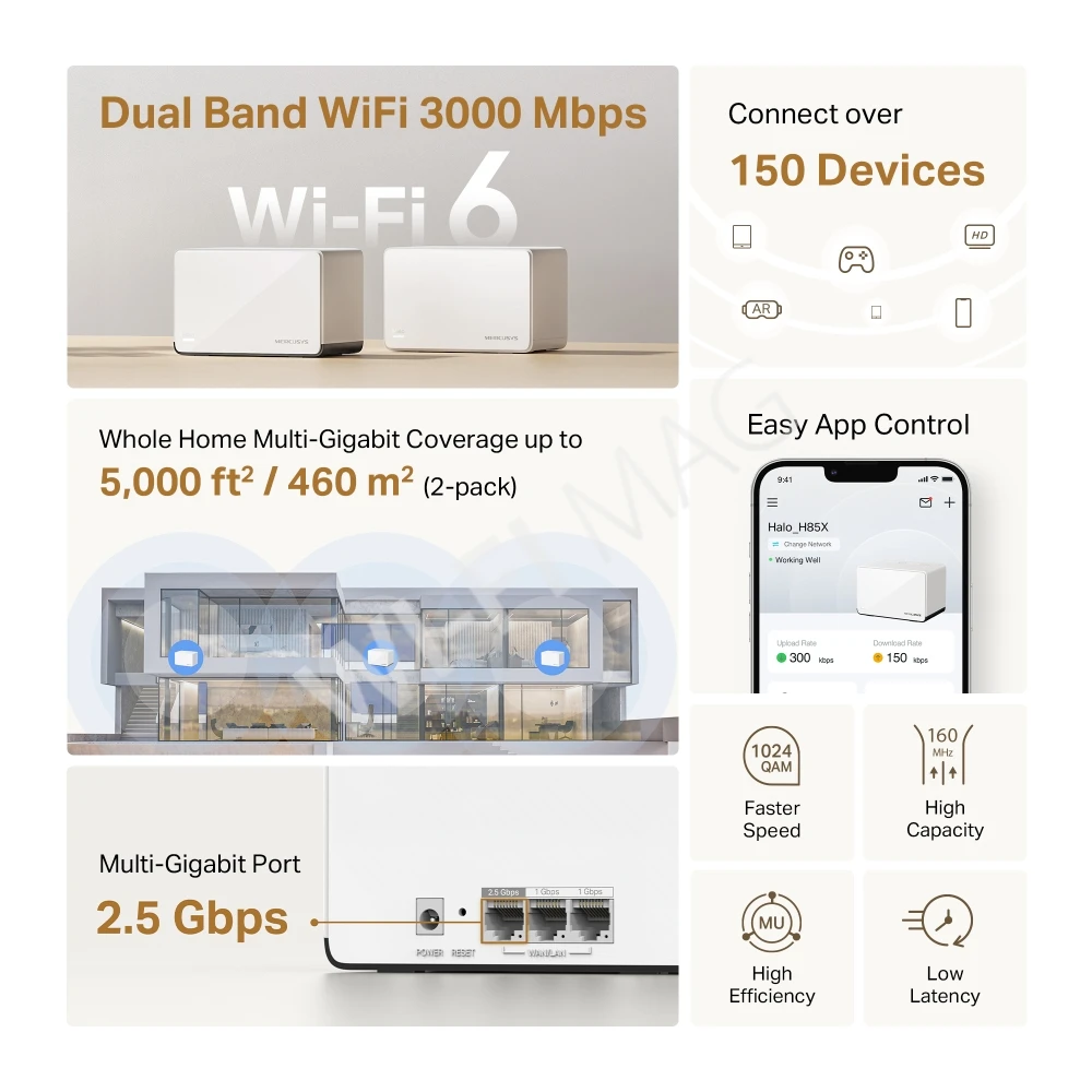 Mercusys Halo H85X (2-pack) AX3000, двухдиапазонная Mesh-система Wi-Fi 6 (2 устройства)