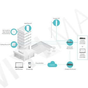 TP-Link EAP615-Wall AX1800, двухдиапазонная точка доступа Omada Wi-Fi 6  с поддержкой PoE Out/In
