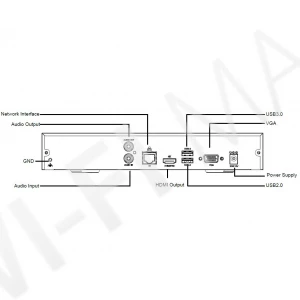 UniView NVR301-16X, 16-канальный IP-видеорегистратор
