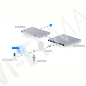 Ubiquiti UniFi Access G3 Reader White, белый NFC/Bluetooth считыватель с поддержкой Apple Touch Pass