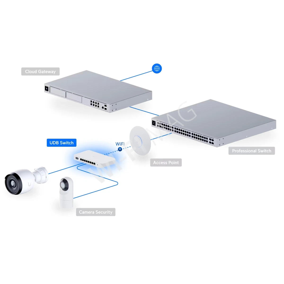 Ubiquiti UniFi Device Bridge Switch (35W) 8-портовый PoE+ управляемый со встроенным мостом Wi-Fi 7 коммутатор