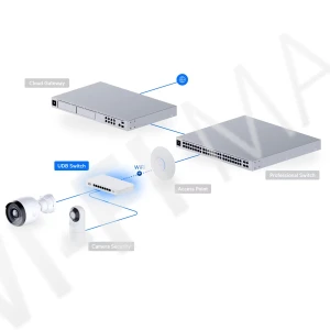 Ubiquiti UniFi Device Bridge Switch (35W) 8-портовый PoE+ управляемый со встроенным мостом Wi-Fi 7 коммутатор