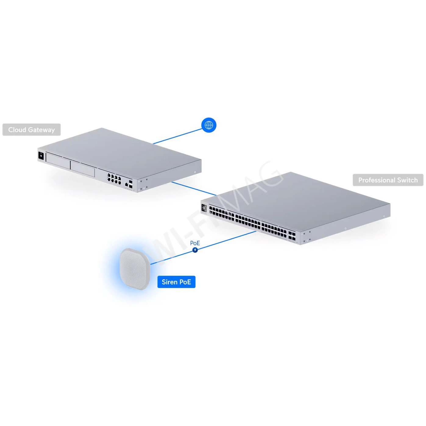 Ubiquiti UniFi Protect Siren PoE, всепогодная сирена 110 дБ с подсветкой и питанием по PoE