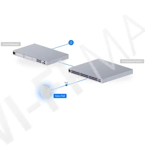 Ubiquiti UniFi Protect Siren PoE, всепогодная сирена 110 дБ с подсветкой и питанием по PoE