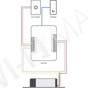 Ubiquiti UniFi Access Fail-Safe Bolt Lock, электрический замок с защелкой с функцией аварийного открытия