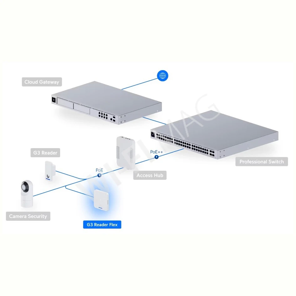 Ubiquiti UniFi Access G3 Reader Flex White, белый NFC/Bluetooth считыватель с клавиатурой и с Apple Touch Pass