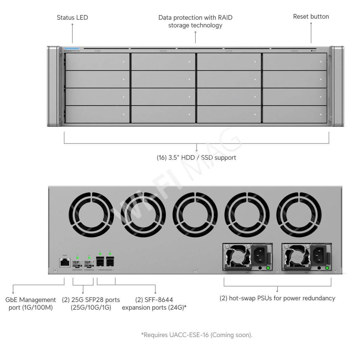 Ubiquiti UniFi Enterprise NVR Core, электронное устройство