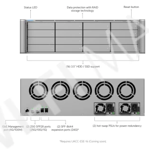 Ubiquiti UniFi Enterprise NVR Core, электронное устройство