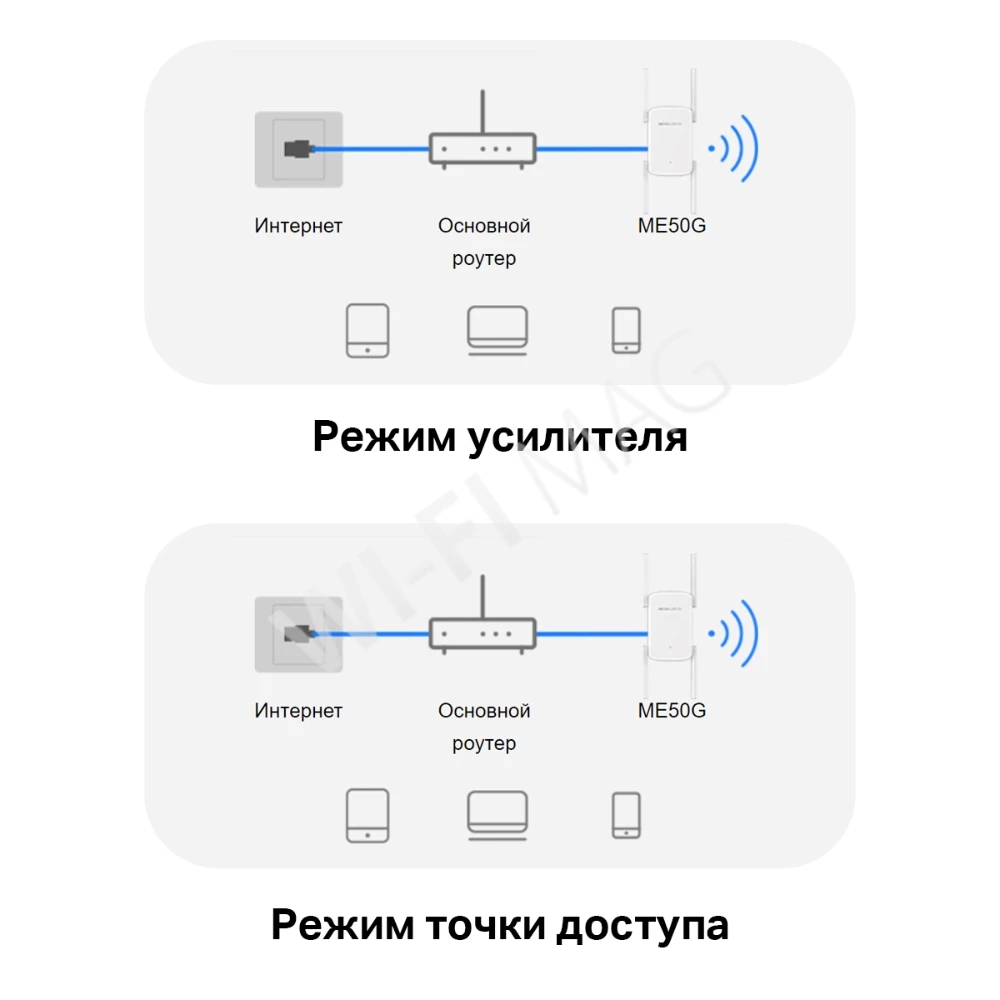 Mercusys ME50G AC1900, усилитель Wi‑Fi сигнала / точка доступа