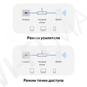 Mercusys ME50G AC1900, усилитель Wi‑Fi сигнала / точка доступа