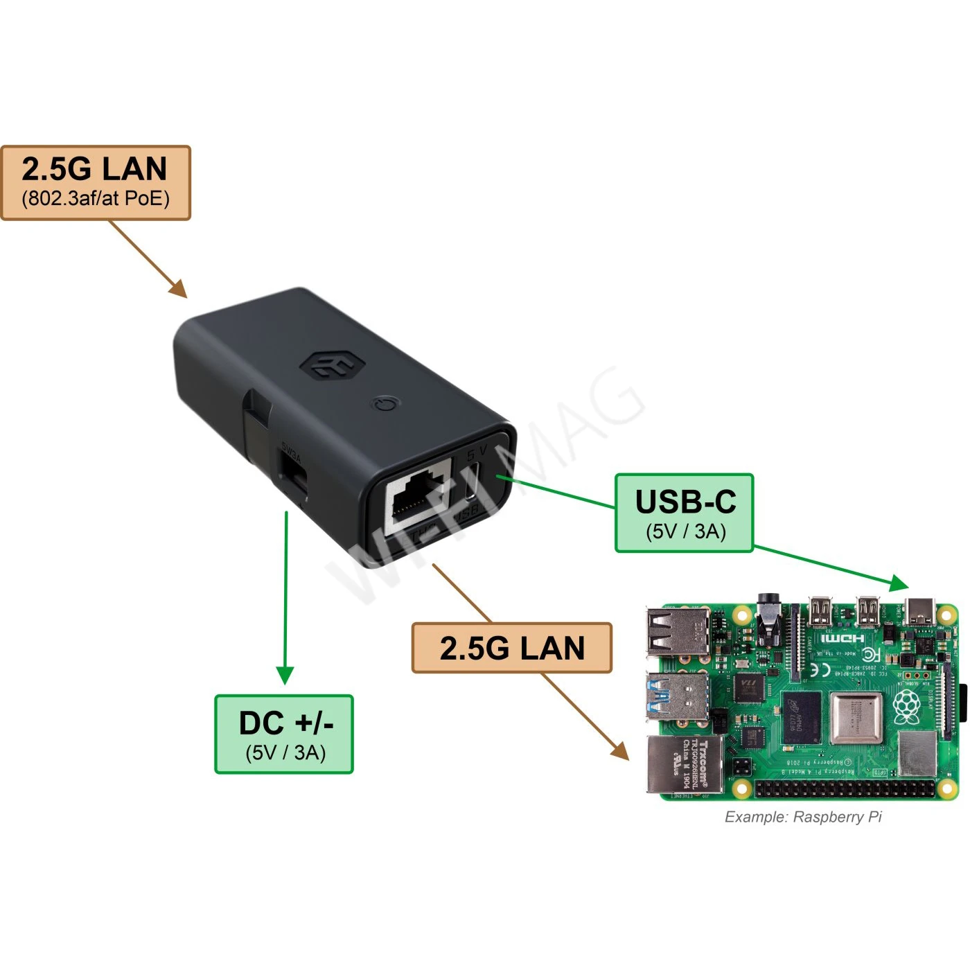 Mikrotik(GPOE-USB (USB-C, 5В, 3А, 15Вт, 2,5ГГц) PoE-сплиттер