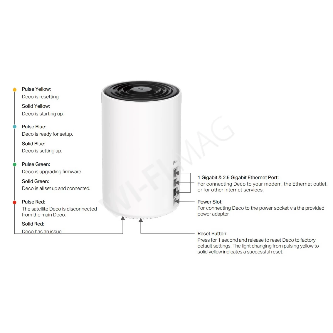 TP-Link Deco XE75 Pro (1-pack) AXE5400, трехдиапазонный Mesh-модуль Wi-Fi 6E (1 устройство)
