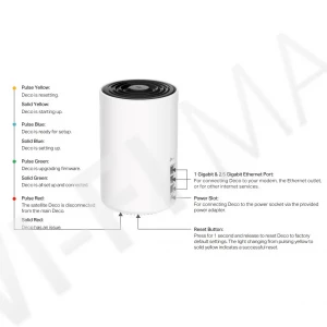 TP-Link Deco XE75 Pro (1-pack) AXE5400, трехдиапазонный Mesh-модуль Wi-Fi 6E (1 устройство)