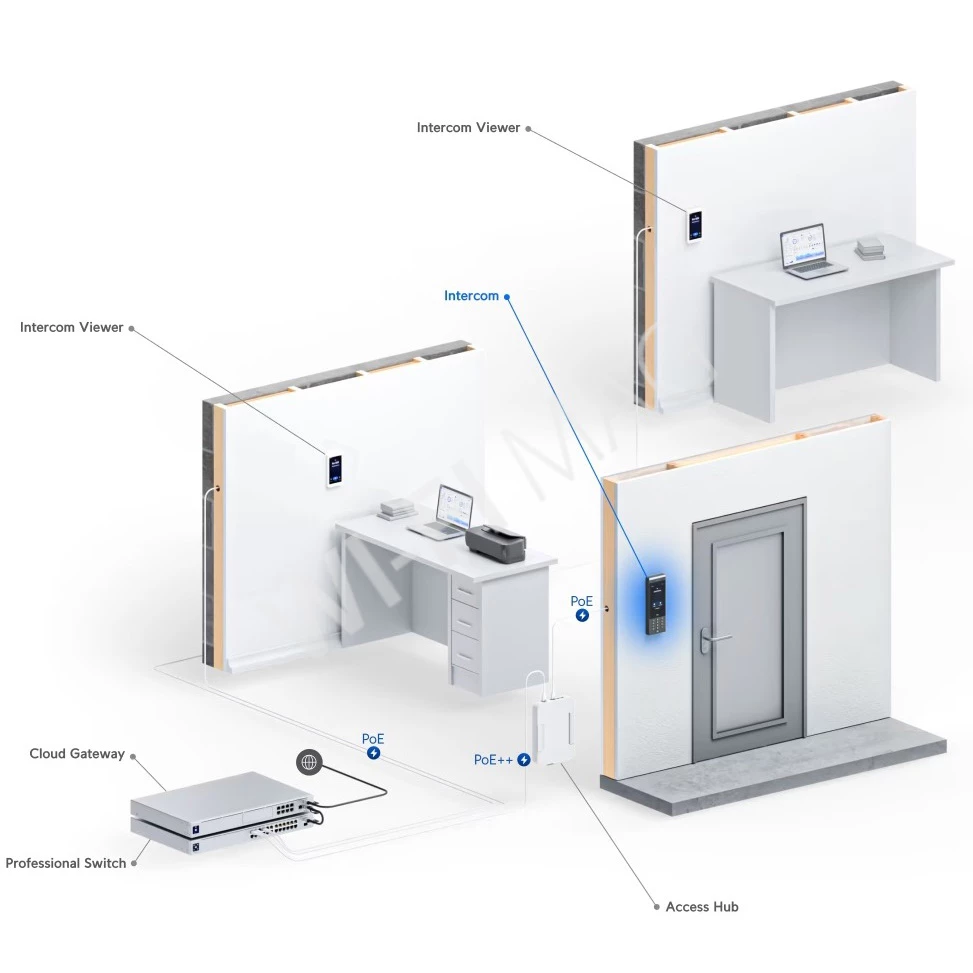 Ubiquiti UniFi Access Intercom, уличный видеодомофон с клавиатурой и двусторонним аудио