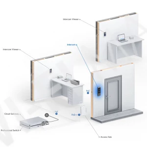 Ubiquiti UniFi Access Intercom, уличный видеодомофон с клавиатурой и двусторонним аудио