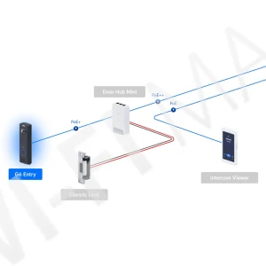 Ubiquiti UniFi Access & Protect G6 Entry, видеодомофон с 2-мя камерами и NFC/Bluetooth считывателем