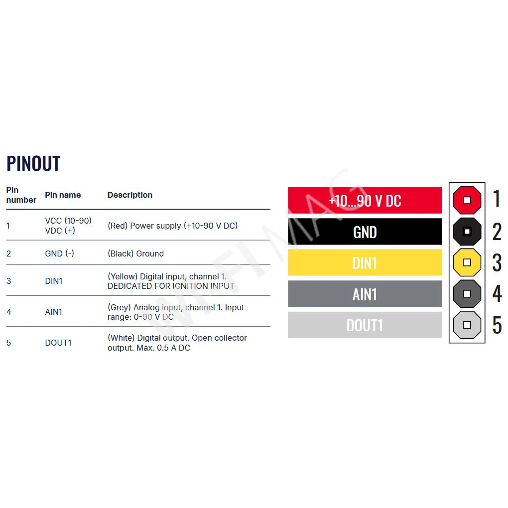 Teltonika FTC921, высоковольтный GPS-трекер с 4G LTE Cat1 для транспорта