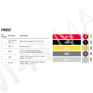 Teltonika FTC921, высоковольтный GPS-трекер с 4G LTE Cat1 для транспорта