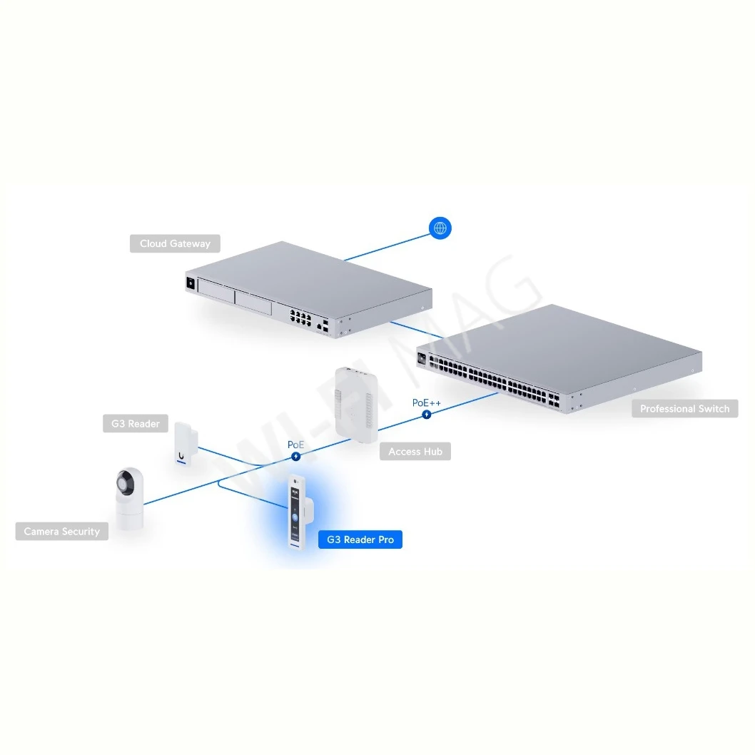 Ubiquiti UniFi Access G3 Reader Professional Black, черный видеодомофон с NFC/Bluetooth считывателем и с Apple Touch Pass