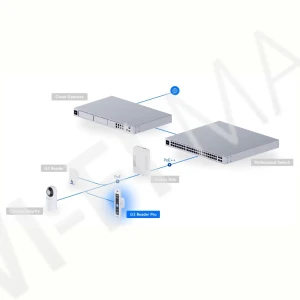Ubiquiti UniFi Access G3 Reader Professional Black, черный видеодомофон с NFC/Bluetooth считывателем и с Apple Touch Pass