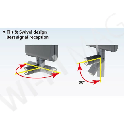 Alfa Network Panel Indoor Antenna (APA-M25-6E), трехдиапазонная панельная пассивная вертикальная направленная антенна RP-SMA Male