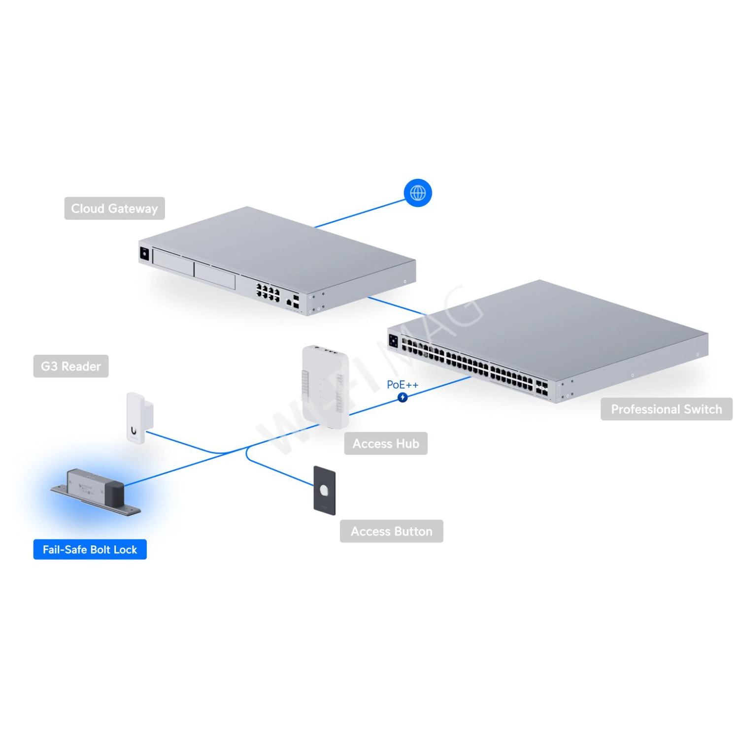 Ubiquiti UniFi Access Fail-Safe Bolt Lock, электрический замок с защелкой с функцией аварийного открытия