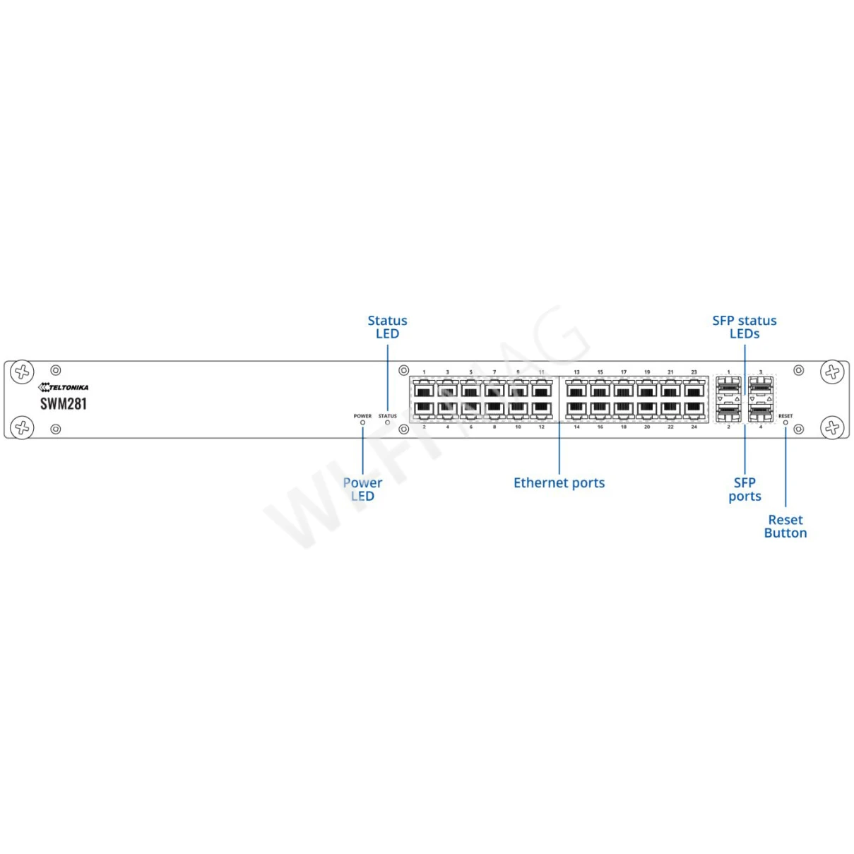 Teltonika SWM281 Gigabit Ethernet Managed Switch, с 24-мя LAN-портами 1 Гбит/с и 4-мя SFP управляемый коммутатор