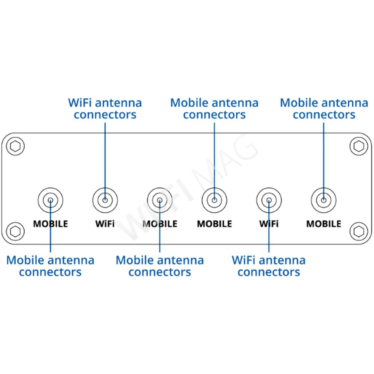 Teltonika RUTM30, двухдиапазонный компактный маршрутизатор 5G c 2-мя SIM-картами и eSIM
