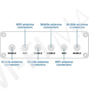 Teltonika RUTM30, двухдиапазонный компактный маршрутизатор 5G c 2-мя SIM-картами и eSIM